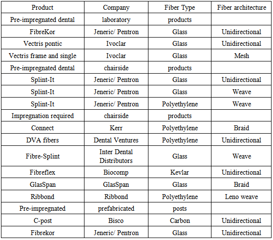 Types of glass fiber pdf995